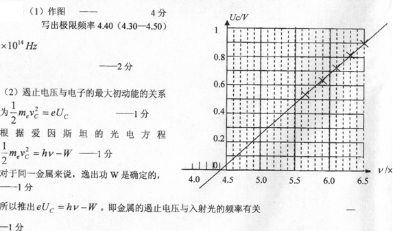 AG赛事